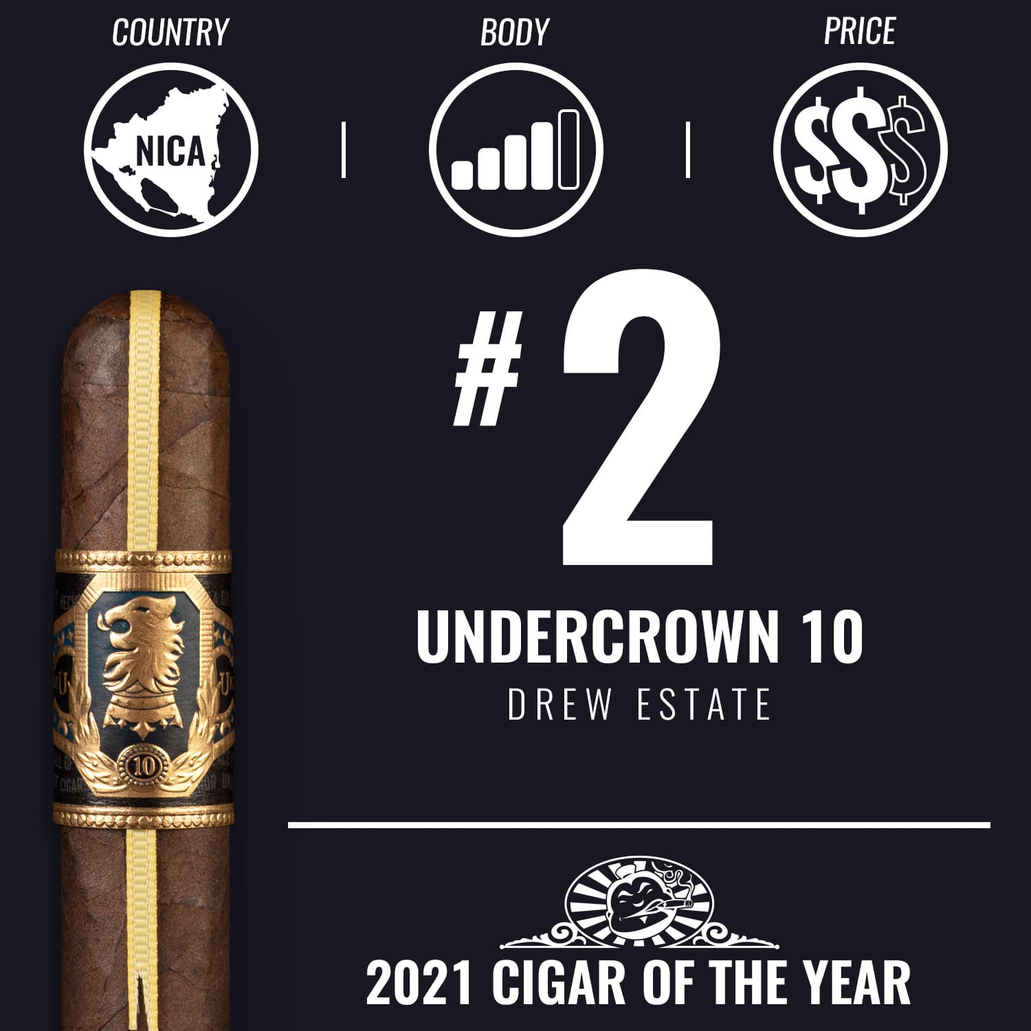 Undercrown 10 No. 2 Cigar of the Year 2021